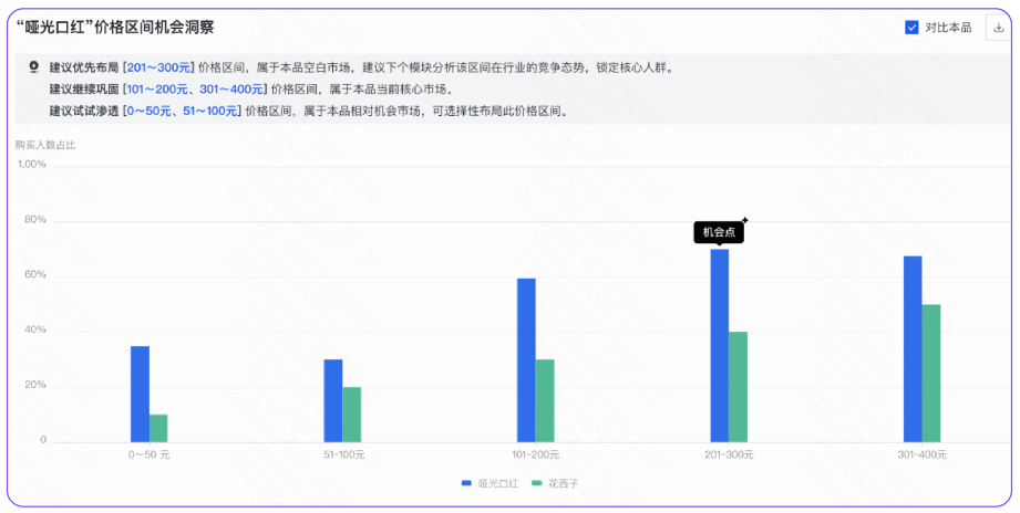 快手广告推广平台定价策略、核心卖点 快手广告推广平台定价策略、核心卖点