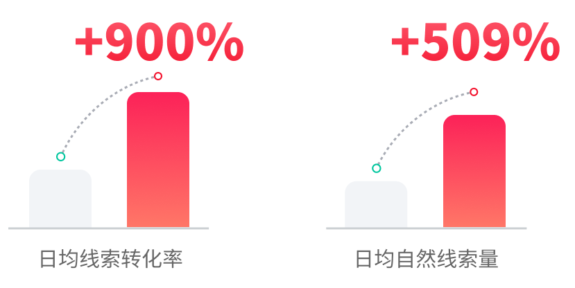 家具建材商家终于不"白忙活"了 | 快手广告推广