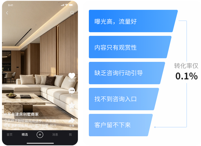 快手广告使用生活旺卡前投放数据 快手广告使用生活旺卡前投放数据