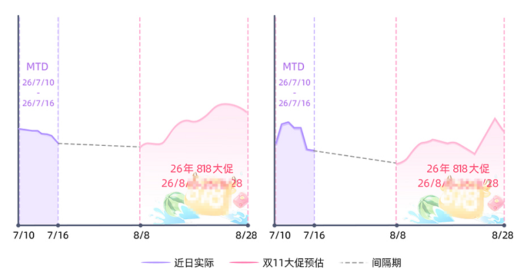 快手广告服装配饰/食品饮料流量预估趋势图 快手广告服装配饰/食品饮料流量预估趋势图