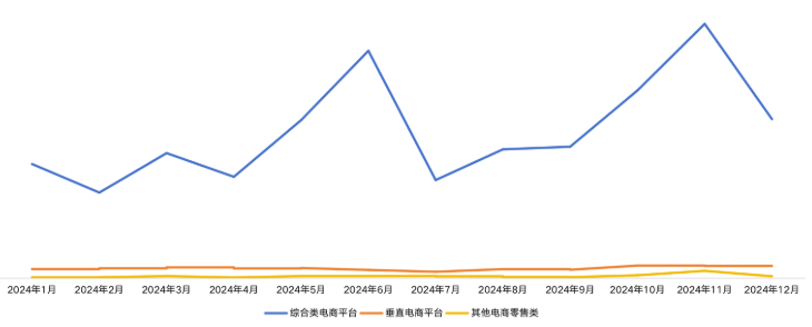电商行业投放快手广告消耗趋势 电商行业投放快手广告消耗趋势