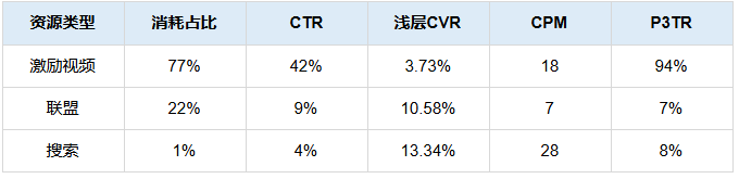 综合电商平台投放快手广告:应用拉活类数据 综合电商平台投放快手广告:应用拉活类数据