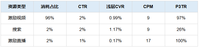 综合电商平台投放快手广告:电商下单类数据 综合电商平台投放快手广告:电商下单类数据
