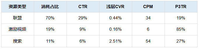 综合电商平台投放快手广告:收集销售线索数据 综合电商平台投放快手广告:收集销售线索数据