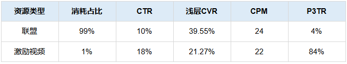 垂直电商平台投放快手广告:应用拉活类数据 垂直电商平台投放快手广告:应用拉活类数据