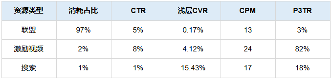 垂直电商平台投放快手广告:提升应用安装数据 垂直电商平台投放快手广告:提升应用安装数据