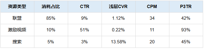 其他电商零售类投放快手广告:提升应用安装数据 其他电商零售类投放快手广告:提升应用安装数据