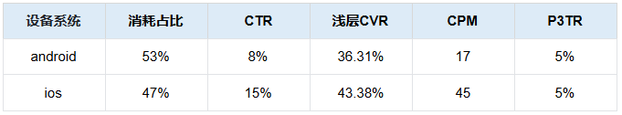 应用拉活投放快手广告数据 应用拉活投放快手广告数据