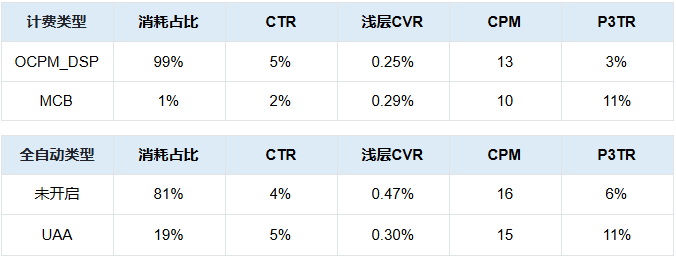 应用安装投放快手广告数据 应用安装投放快手广告数据