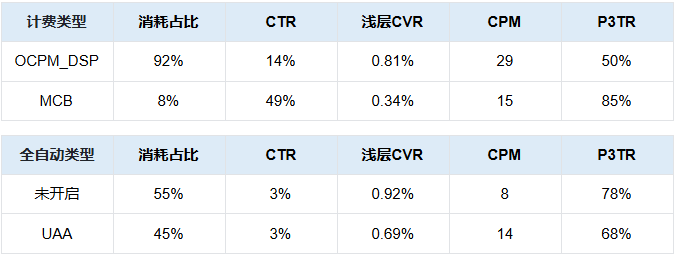 应用安装投放快手广告数据 应用安装投放快手广告数据