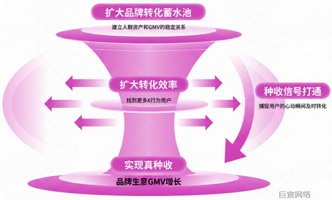 快手种快手收,生意增长更确定 | 快手广告投放