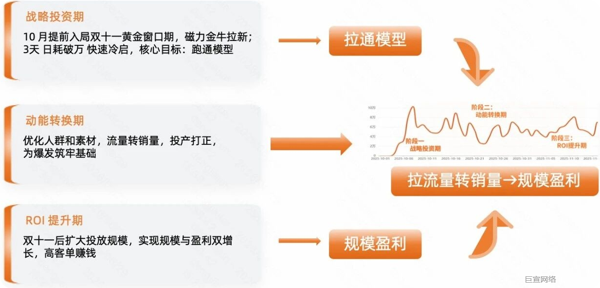 快手广告投放拉流量转营销 快手广告投放拉流量转营销