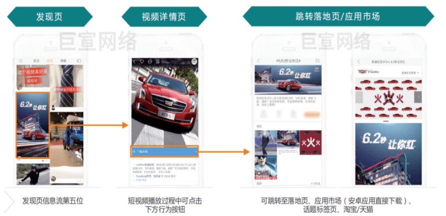 快手信息流广告上下游投放提效 快手信息流广告上下游投放提效