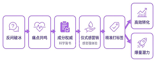快手广告投放爆量公式 快手广告投放爆量公式