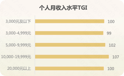 快手广告平台个人月收入水平数据图 快手广告平台个人月收入水平数据图