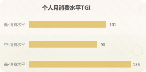 快手广告平台个人月消费水平数据图 快手广告平台个人月消费水平数据图