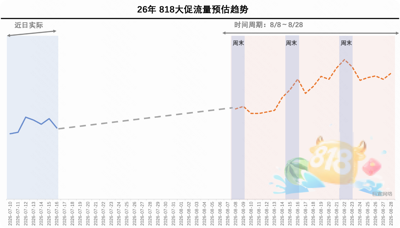 磁力金牛2026-818大促投放指南 | 快手广告投放(一)