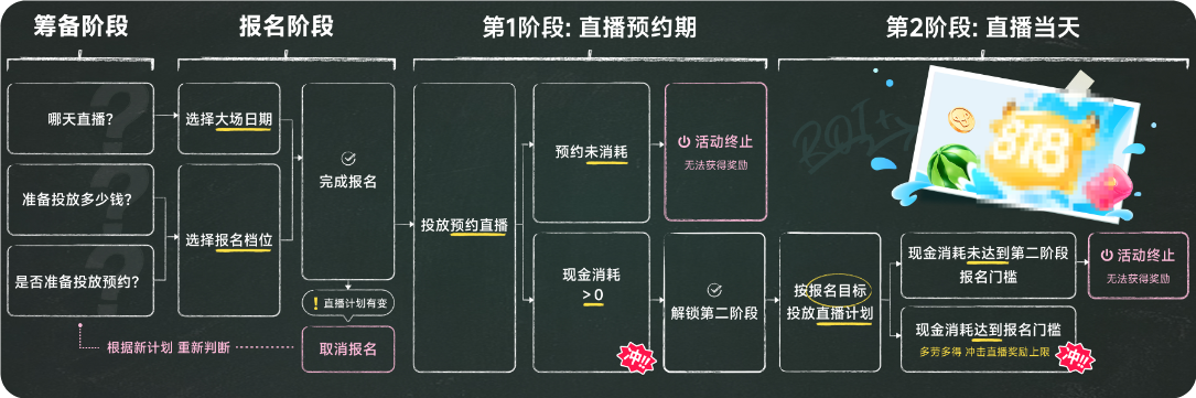快手广告平台直播预热 快手广告平台直播预热