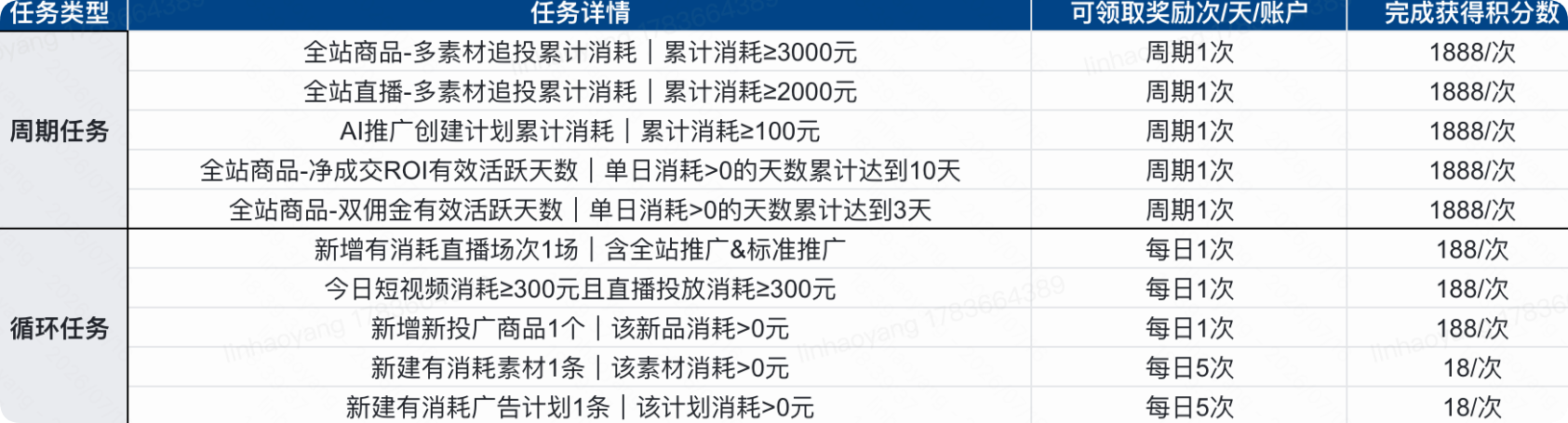 快手广告平台任务指标与奖励 快手广告平台任务指标与奖励