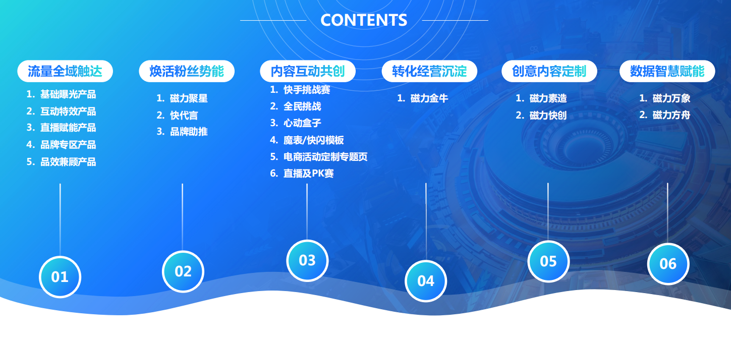快手磁力引擎广告六大业务板块,覆盖从流量触达、粉丝运营、内容共创,到经营转化、创意定制、数据赋能的全链路营销能力。 快手磁力引擎广告六大业务板块,覆盖从流量触达、粉丝运营、内容共创,到经营转化、创意定制、数据赋能的全链路营销能力。