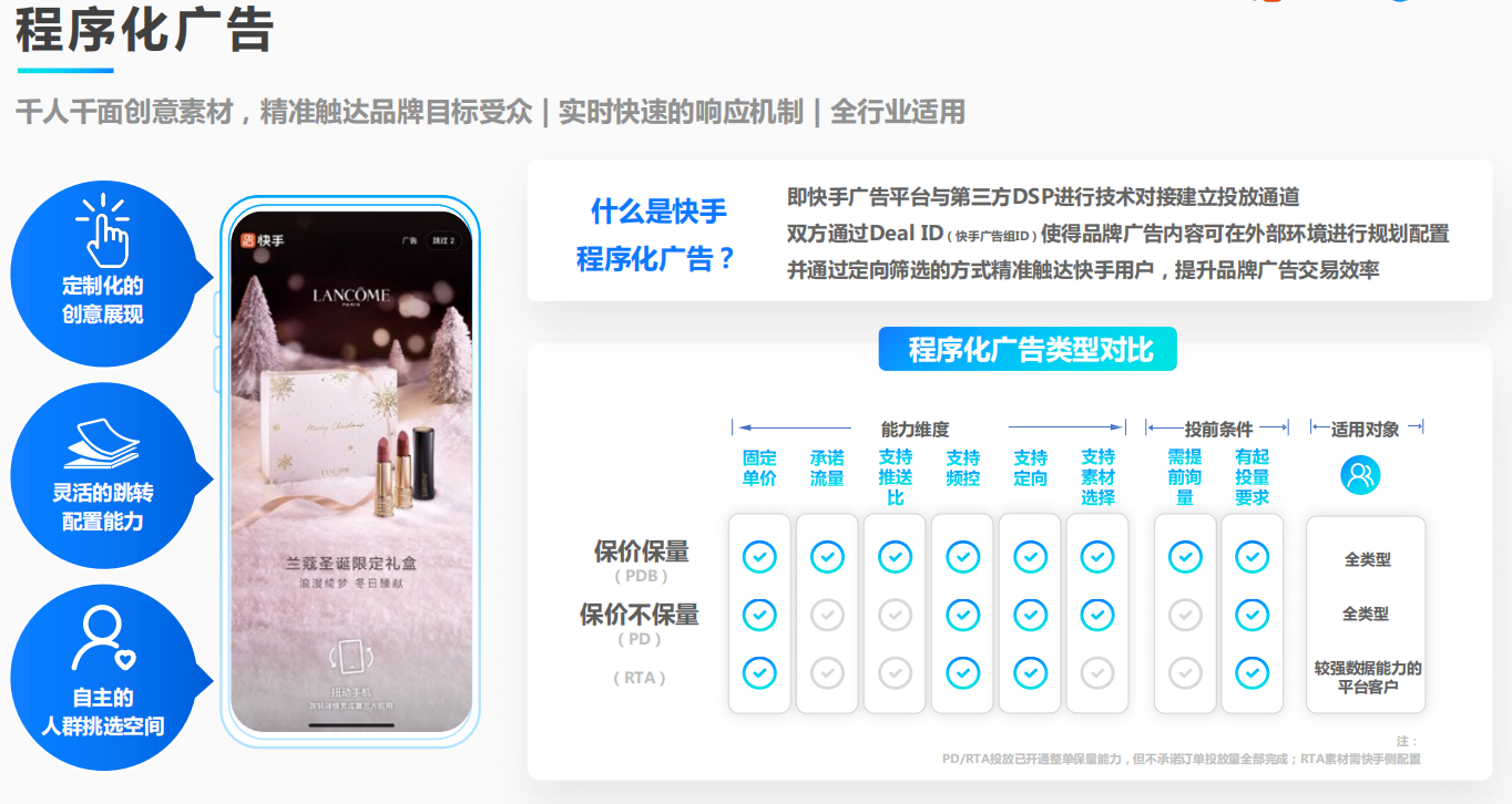 程序化广告 & 快手矩阵产品 程序化广告 & 快手矩阵产品