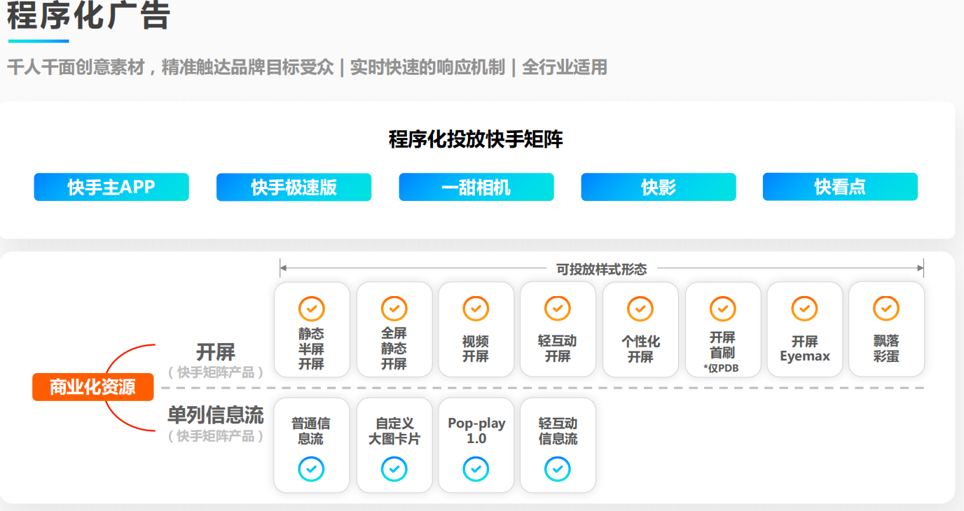程序化广告 & 快手矩阵产品 程序化广告 & 快手矩阵产品