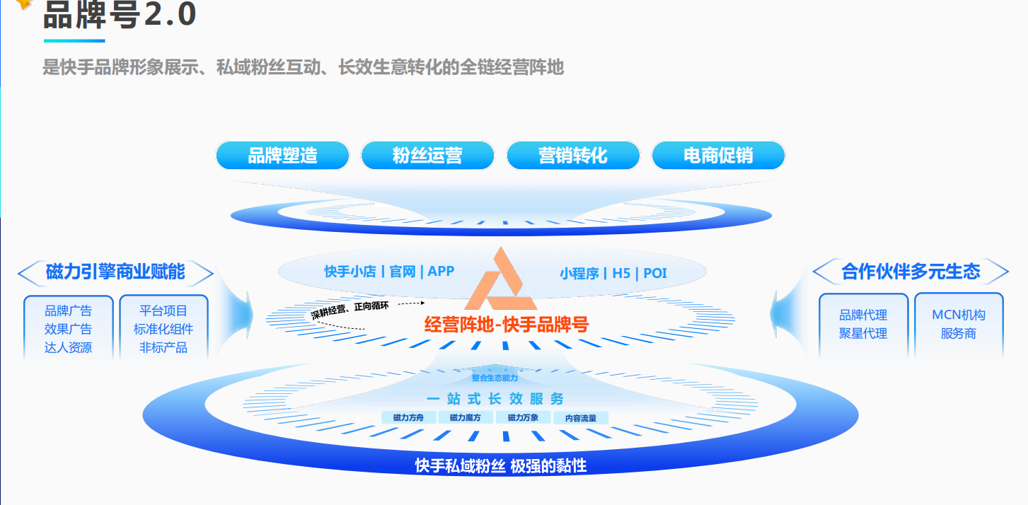 品牌号2.0广告 品牌号2.0广告