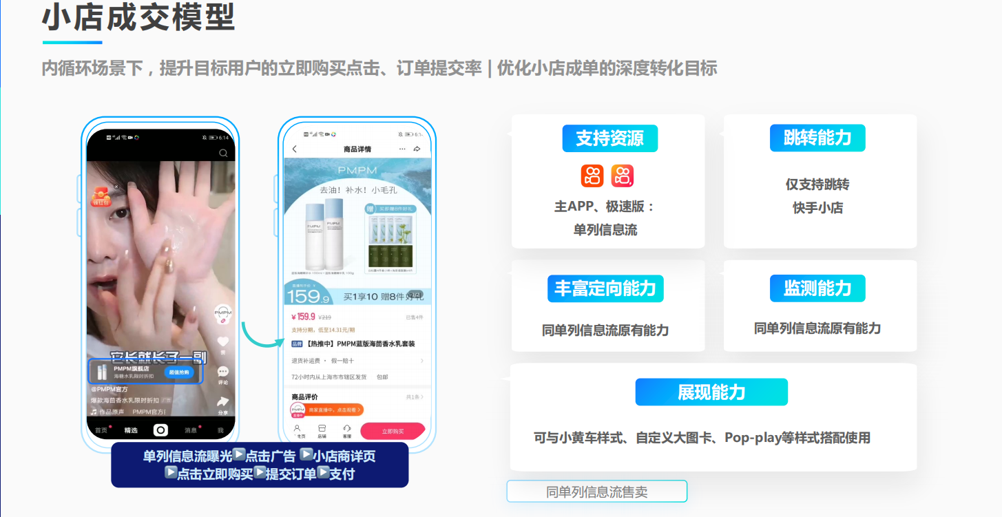 小店成交模型广告 小店成交模型广告