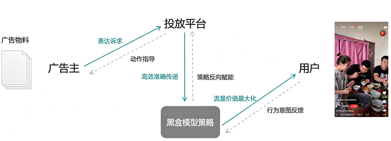广告转化路径 广告转化路径