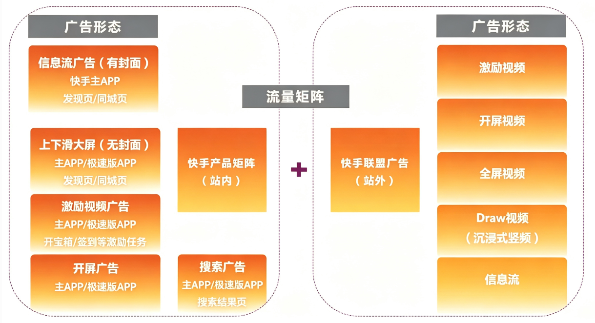 效果广告展现样式矩阵 效果广告展现样式矩阵