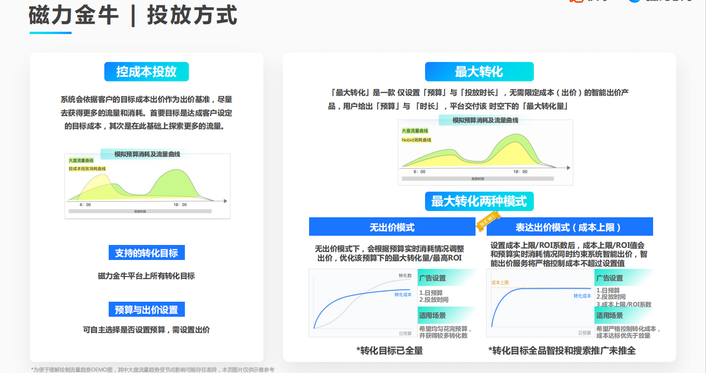 磁力金牛广告 磁力金牛广告