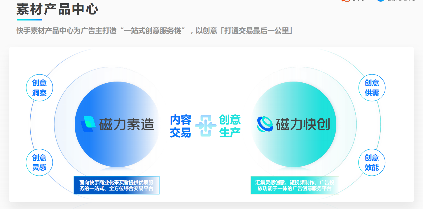 创意内容定制广告 创意内容定制广告