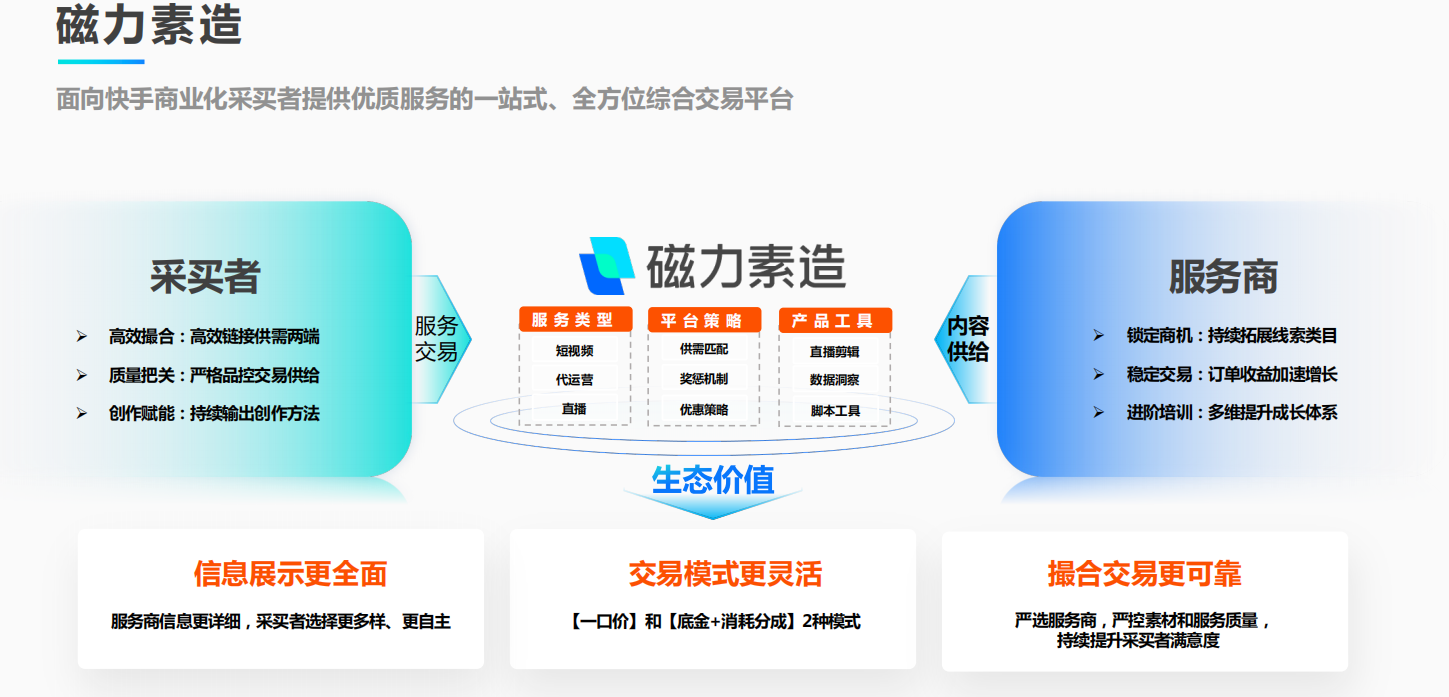 磁力塑造广告 磁力塑造广告