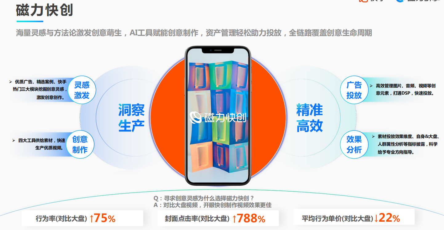 磁力快创广告 磁力快创广告