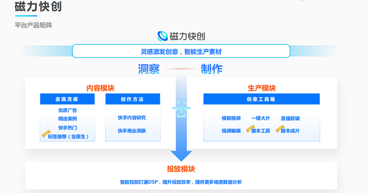 磁力快创广告 磁力快创广告