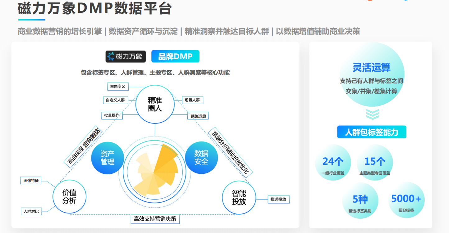 磁力万象 — 数据管理平台广告 磁力万象 — 数据管理平台广告