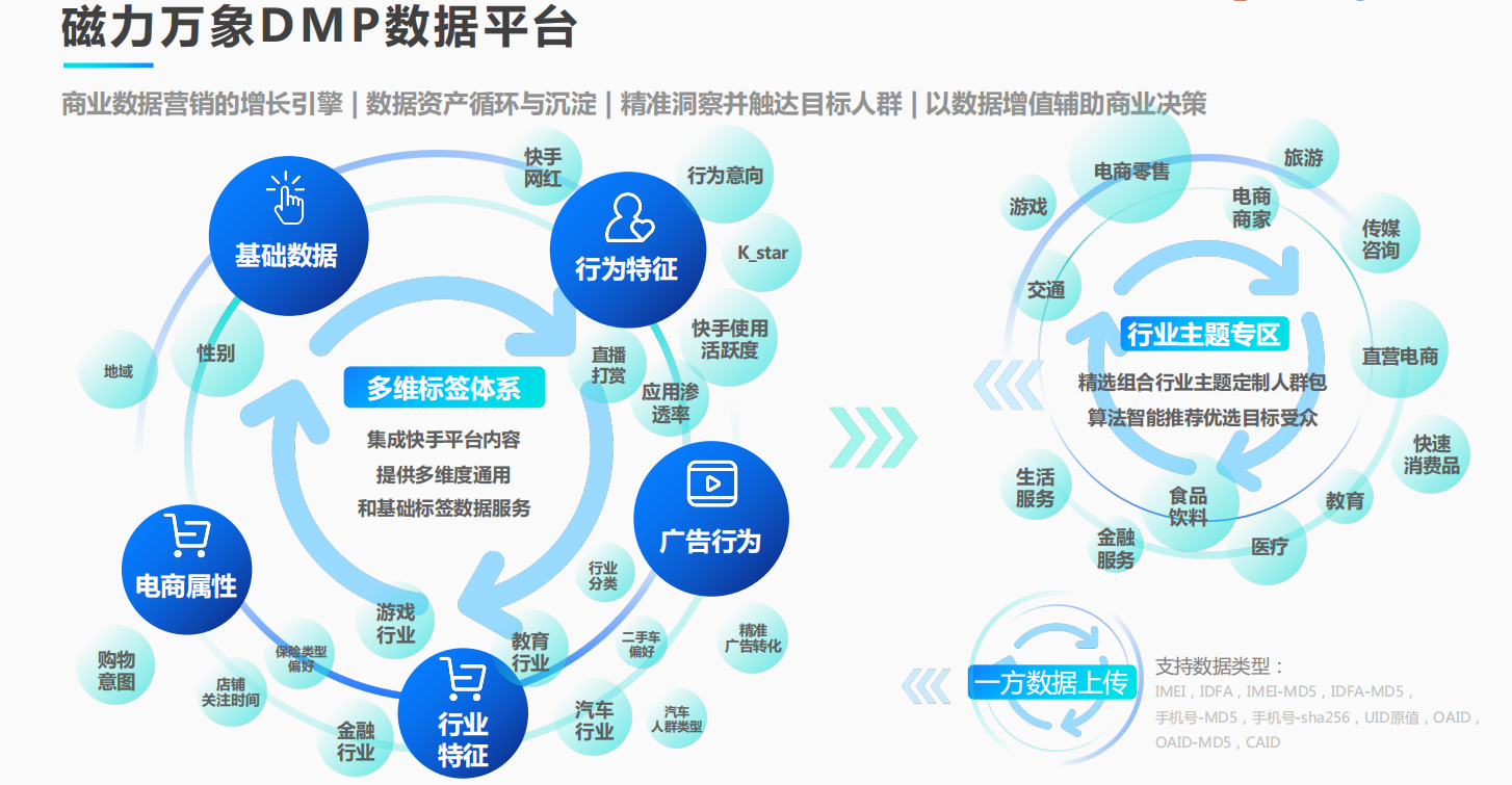 磁力万象 — 数据管理平台广告 磁力万象 — 数据管理平台广告