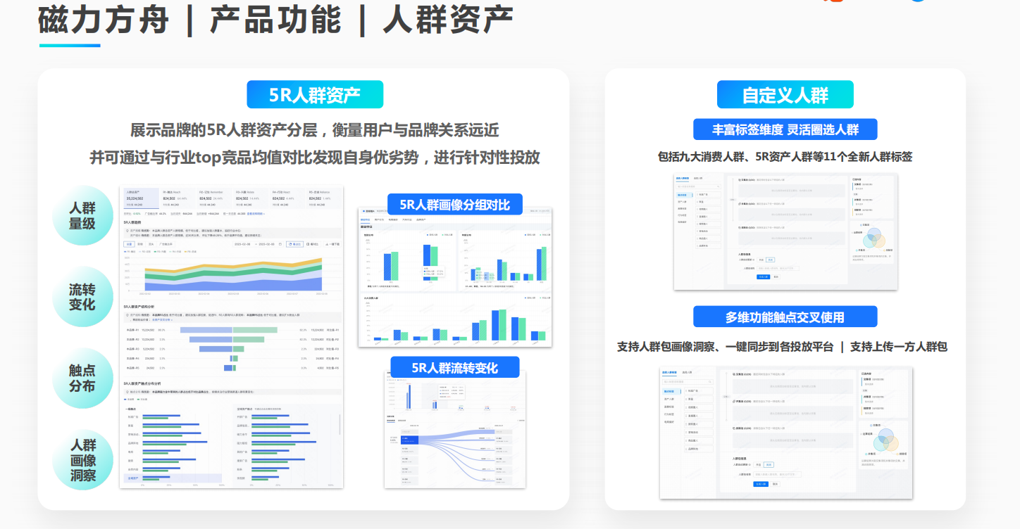 磁力方舟 — 人群资产运营平台广告 磁力方舟 — 人群资产运营平台广告