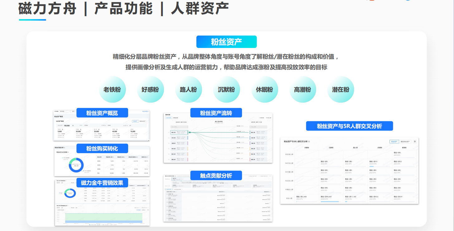 磁力方舟 — 人群资产运营平台广告 磁力方舟 — 人群资产运营平台广告