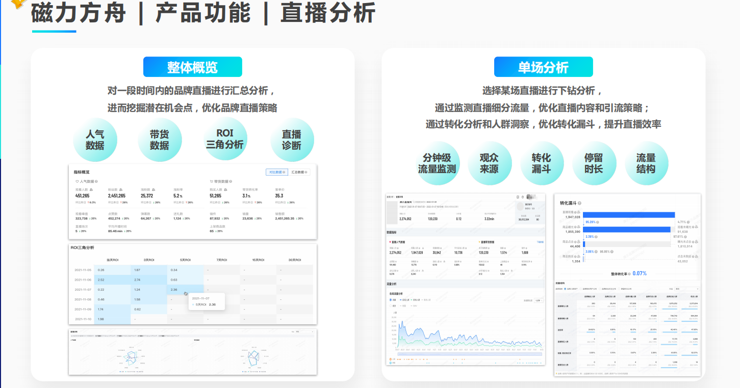 磁力方舟 — 人群资产运营平台广告 磁力方舟 — 人群资产运营平台广告