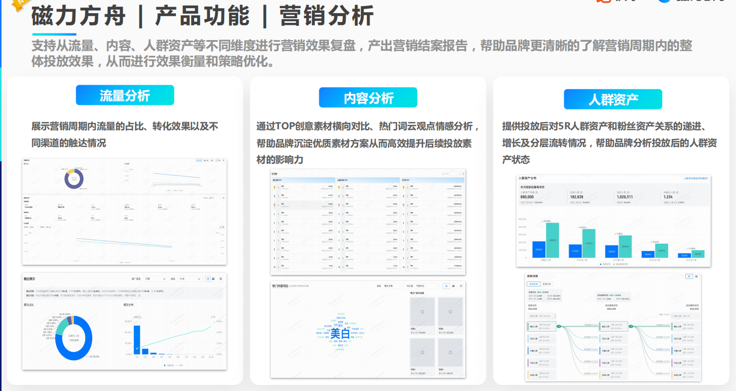 磁力方舟 — 人群资产运营平台广告 磁力方舟 — 人群资产运营平台广告