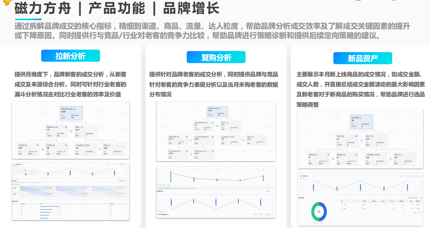 磁力方舟 — 人群资产运营平台广告 磁力方舟 — 人群资产运营平台广告