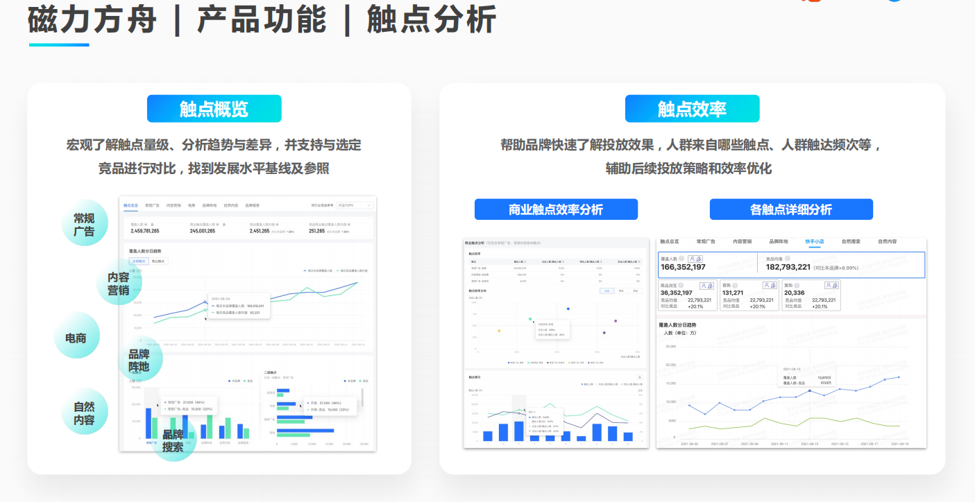 磁力方舟 — 人群资产运营平台广告 磁力方舟 — 人群资产运营平台广告