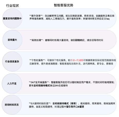 快手广告后台智能客服汽车行业应用优势 快手广告后台智能客服汽车行业应用优势