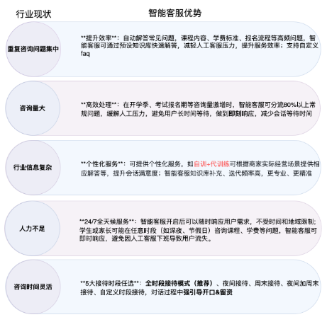 快手广告后台智能客服教育行业应用优势 快手广告后台智能客服教育行业应用优势