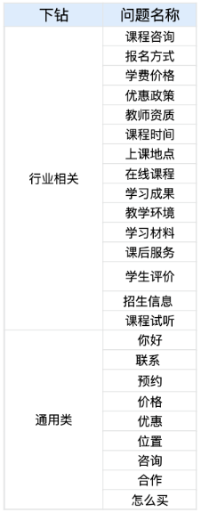 快手广告后台智能客服教育行业问题 快手广告后台智能客服教育行业问题