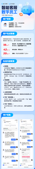 快手广告后台智能客服在教育行业应用总结 快手广告后台智能客服在教育行业应用总结