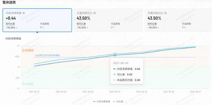 快手广告通过磁力方舟查看品牌整体趋势 快手广告通过磁力方舟查看品牌整体趋势