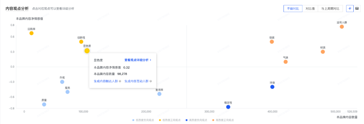 快手广告通过磁力方舟分析品牌内容观点 快手广告通过磁力方舟分析品牌内容观点