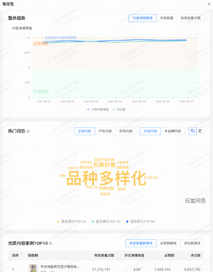 快手广告通过磁力方舟展示观点指标 快手广告通过磁力方舟展示观点指标